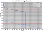 Murder Candidates 340h Po vs Time Degradation Plot (in mW).PNG