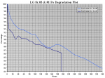 Murder Candidates 340h Po vs Time Degradation Plot (in %).PNG