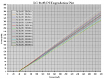 LG 8x #3 - 360 & 400h PI Degradation Plot.PNG