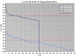 Murder Candidates Po vs Time Degradation Plot (in mW).PNG