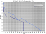 Murder Candidates Po vs Time Degradation Plot (in %).PNG