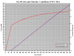 12x #5 (Pioneer) PIV Plot.PNG