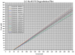 LG 8x #3 - 450h PI Degradation Plot.PNG