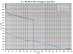 Murder Candidates Po vs Time Degradation Plot (in mW).PNG