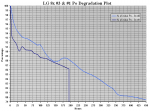 Murder Candidates Po vs Time Degradation Plot (in %).PNG