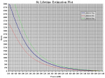 8x Lifetime Estimation Plot - FULL.PNG
