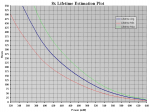8x Lifetime Estimation Plot - Zoom-In.PNG