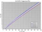 12x Po-Pe Comparison Plot.PNG