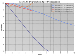 12x #3 - Degradation Speed @498mW (Step 2).PNG