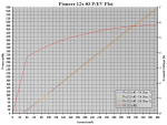 12x #3 - Zero Hour PIV Plot (Step 3).PNG