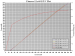 12x #3 - Zero Hour PIV Plot (Step 4).png