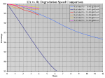 12x #3 - Degradation Speed @600mW (Step 4).PNG