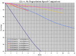 12x #3 - Degradation Speed @600mW (Step 4 - 10h).PNG