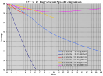 12x #3 - Degradation Speed @600mW (Step 4 - 20h).PNG