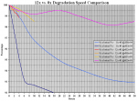 12x #3 - Degradation Speed @600mW (Step 4 - 50h).PNG