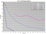 Total Degradation (All Steps) 68h.PNG