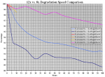 12x #3 - Degradation Speed @600mW (Step 4 - 100h).PNG