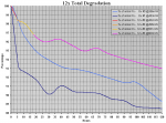 Total Degradation (All Steps) 120h.PNG