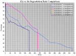 12x #3 - Degradation Speed @600mW (Step 4 - 263h - FINAL).png