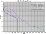 12x #3 - Total Degradation (All Steps - 281h - FINAL).PNG