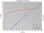 445nm - 3x PIV Plot.PNG