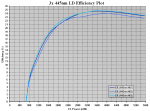 445nm - 3x Efficiency Plot.PNG