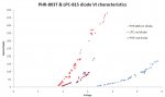 PHR LPC VI characteristics.jpg