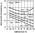 lm317.voltage.drop.jpg