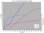 P1 - 8x vs. LOC PIV Plot.JPG