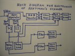 Block Diagram.JPG