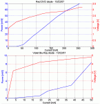 BluRay_RedDVD_Laser_Power_VI_measurement.GIF