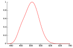 scotopic-CIE-1951-1.png