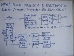 Block Diagram for Kuntman's Laser  Scanner-Projector.JPG