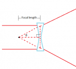 Focal length.png