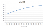 Graph-Mits500.png