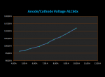 alc60x_tube_current_diagram.png