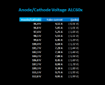 alc60x_tube_current_table.png