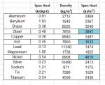 Specific Heat.png