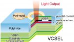 vcsel-graph.jpg