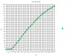 M140 Power graph 3 element glass lens.png