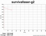 Resize of survivallaser-g2.png