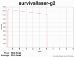 Resize of survivallaser-g2-warm-run.png