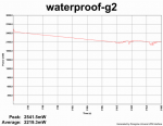 Resize of waterproof-g2.png