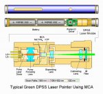 1-green_dpss_layout_resized.jpg