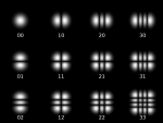 Hermite-gaussian.png