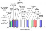 Spoofed_Laser_spectral_lines.jpg