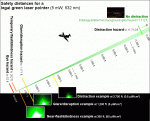 diagram_laser-safety-distances_with_examples.gif