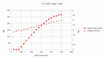 LPC-840 Power Chart.gif