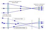 Two Lens Ray Diagram.png