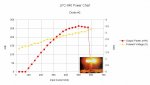 LPC-840 Power Chart 2.jpeg